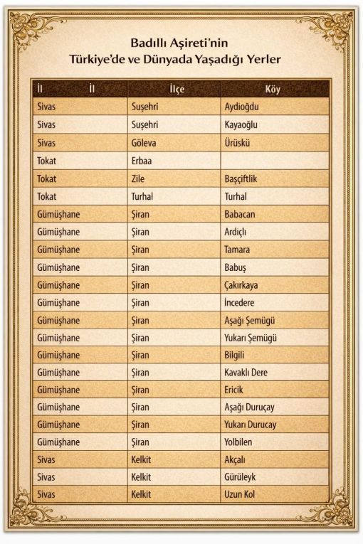 Badıllı Aşireti Türkiye ve Dünyada Dağıldıkları Yerler
