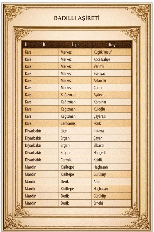 Badıllı Aşireti Türkiye ve Dünyada Dağıldıkları Yerler