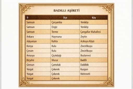 Badıllı Aşireti Türkiye ve Dünyada Dağıldıkları Yerler